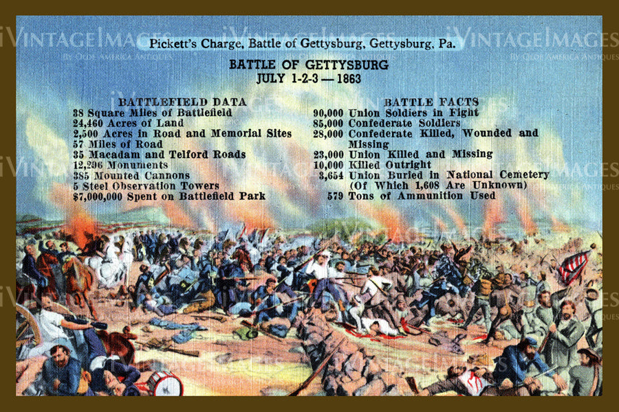 Battle of Gettysburg 1863 - 2